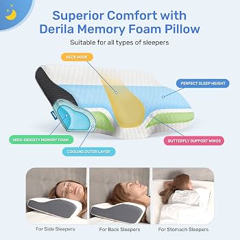 Diagram of the Derila pillow's neck ridge, cooling outer layers, high-density memory foam and butterfly support wings
